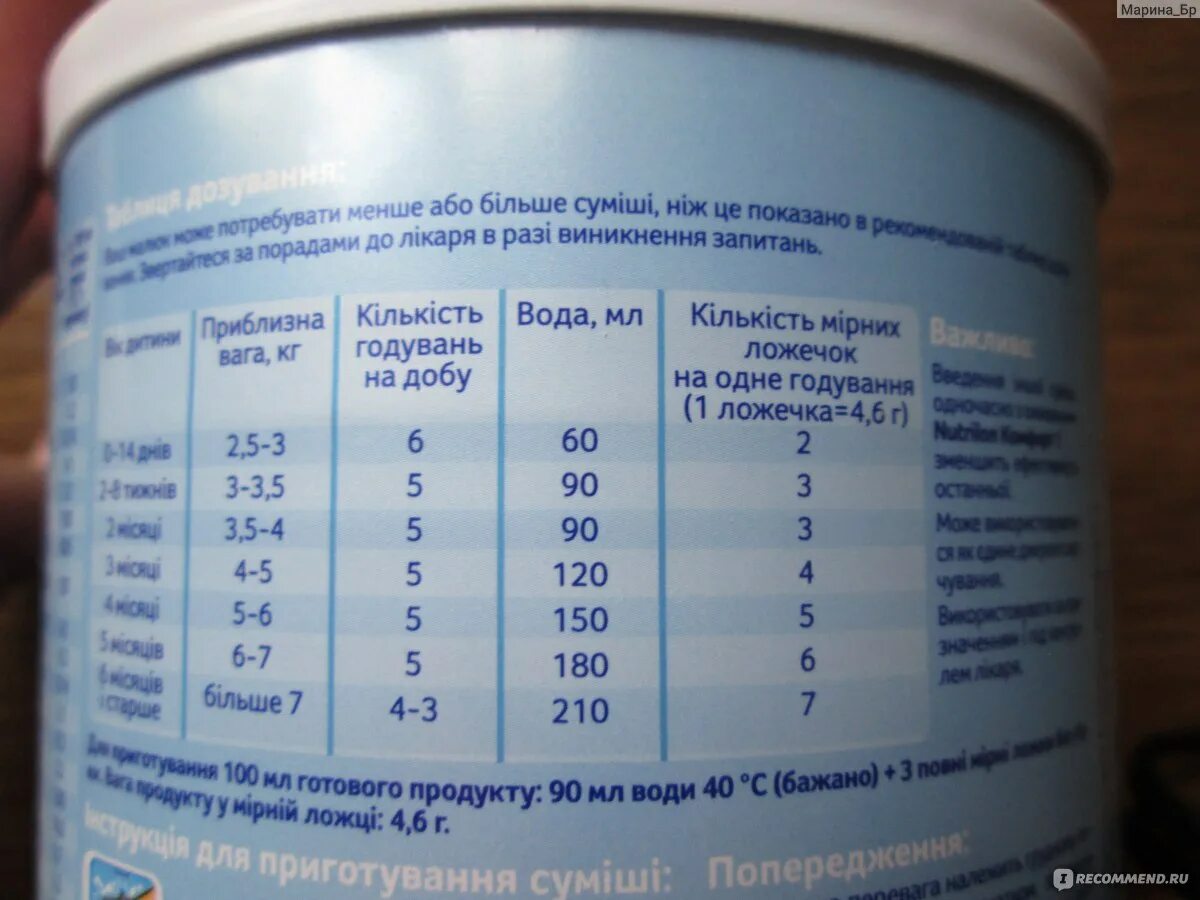 Как наводить смесь. Смесь Нутрилон премиум 1 таблица кормления. Нутрилон смесь для новорожденных таблица кормления. Нутрилон пре 1 для новорожденных. Нутрилон премиум 1 таблица кормления.