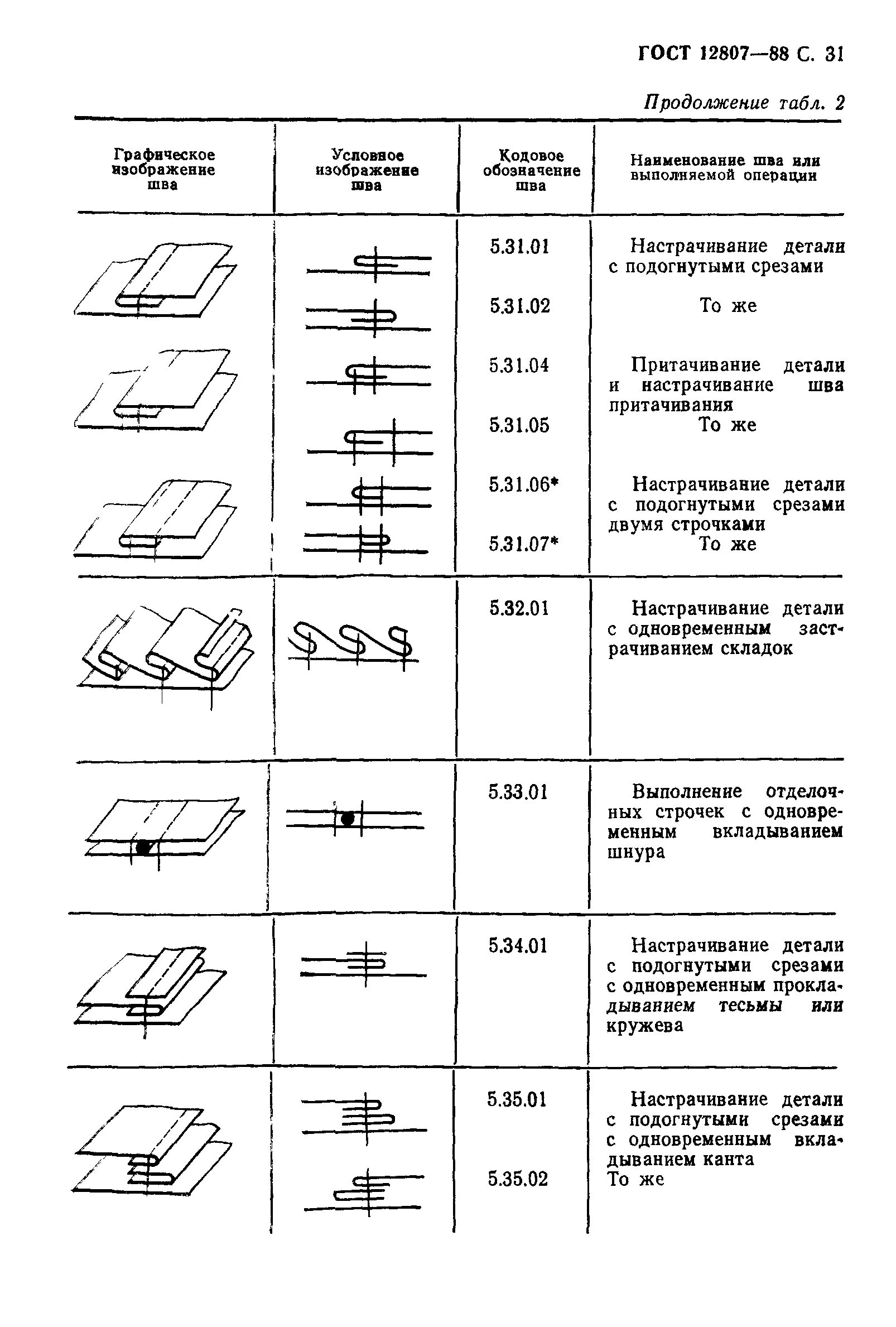 Определите название шва