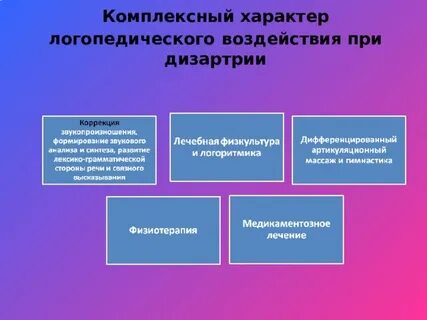 К методам логопедического воздействия относятся