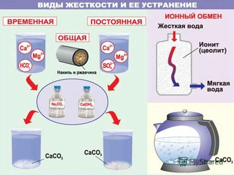 Химический метод смягчения воды. Метод устранения жесткости воды. Физико-химические методы умягчения воды. Методы умягчения жестких вод. Жесткость воды и способы ее устранения тест