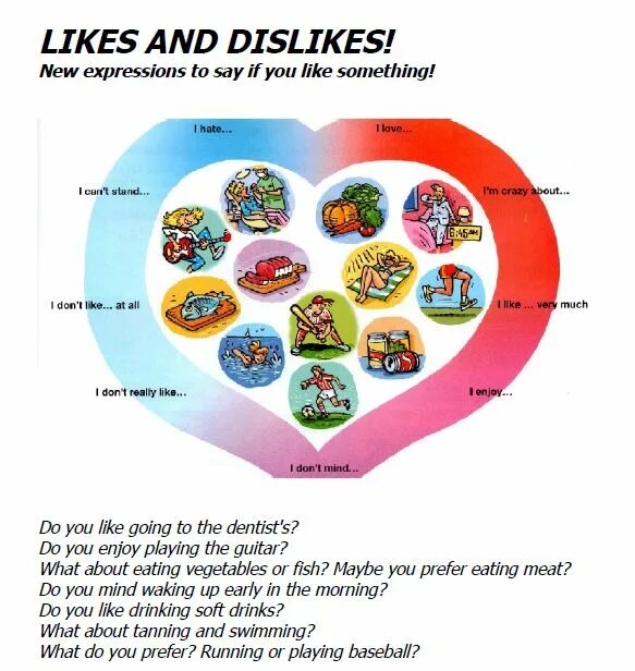 Like expression. Фразы like and Dislike. Likes Dislikes в английском. Игра likes and Dislikes. Verbs of likes and Dislikes.