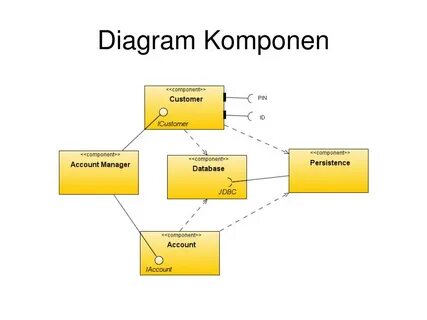 Диаграмма компонентов uml