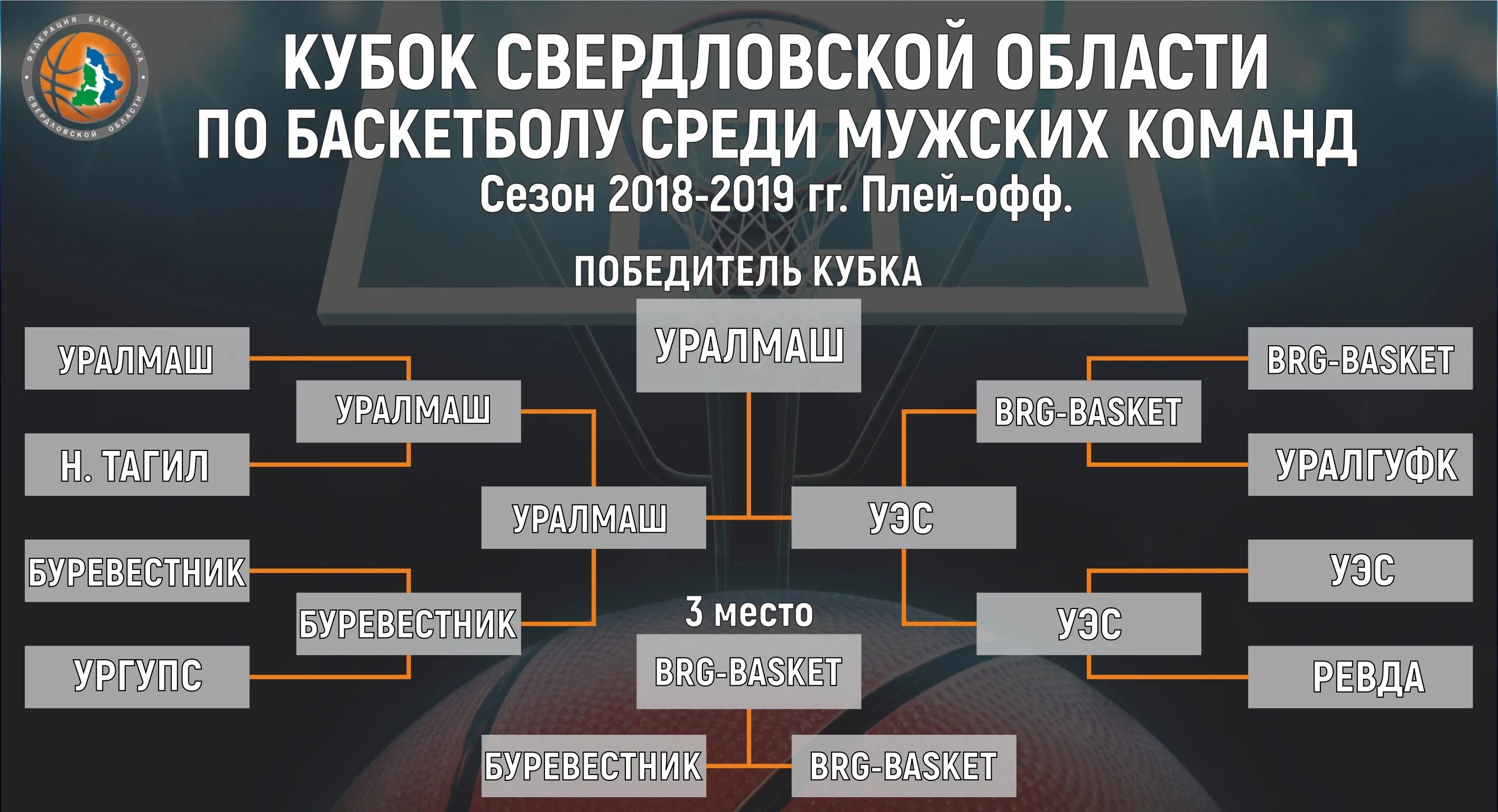 Волейбол мужчины плей офф результаты