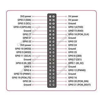 Raspberry pi пины