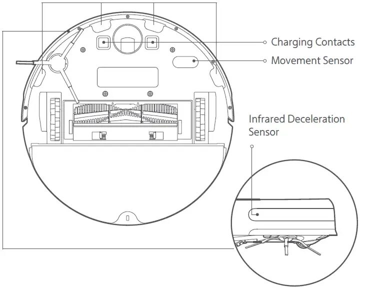 Как подключить робот пылесос xiaomi vacuum mop. Xiaomi mi Robot Vacuum Mop Essential протрите датчик препятствий. Датчик (Cliff + препятствия l) для пылесоса-робота Xiaomi mi Robot Vacuum-Mop 2c. Схема датчиков роботов-пылесосов. Робот пылесос Xiaomi чертеж.