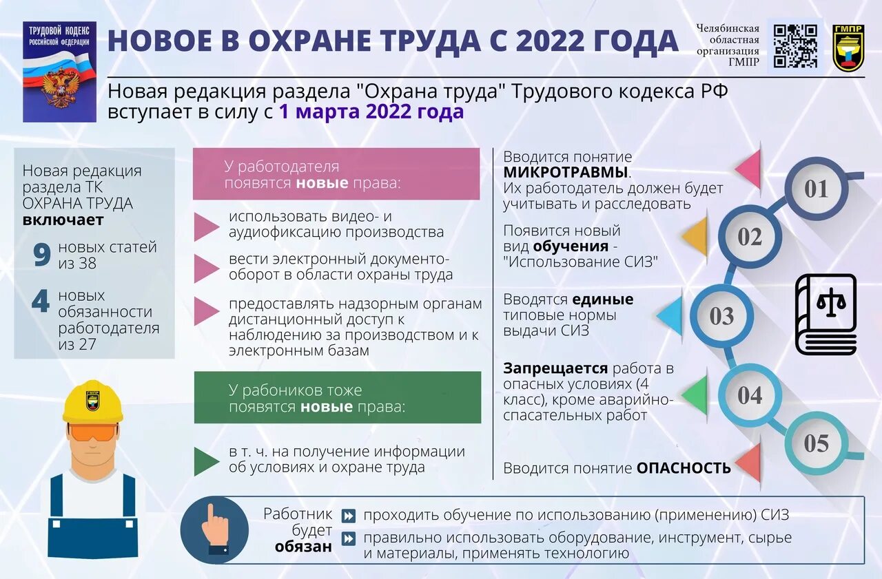 Https 2020 godu ru. Трудовой кодекс охрана труда 2022. Охрана труда изменения 2022. Новые требования охраны труда в 2022 году. Изменения в законодательстве по охране труда.