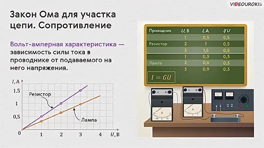 Физика 52
