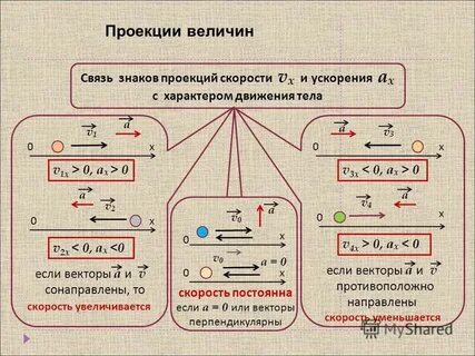 Связь величин
