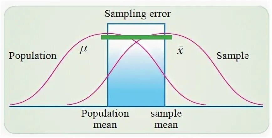 Sampling meaning