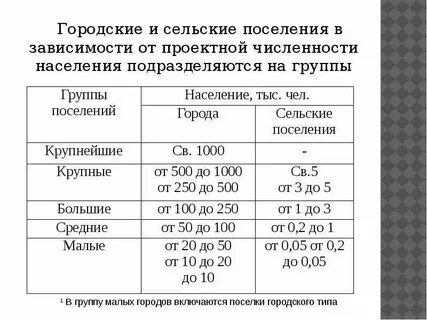 Численность городского поселения