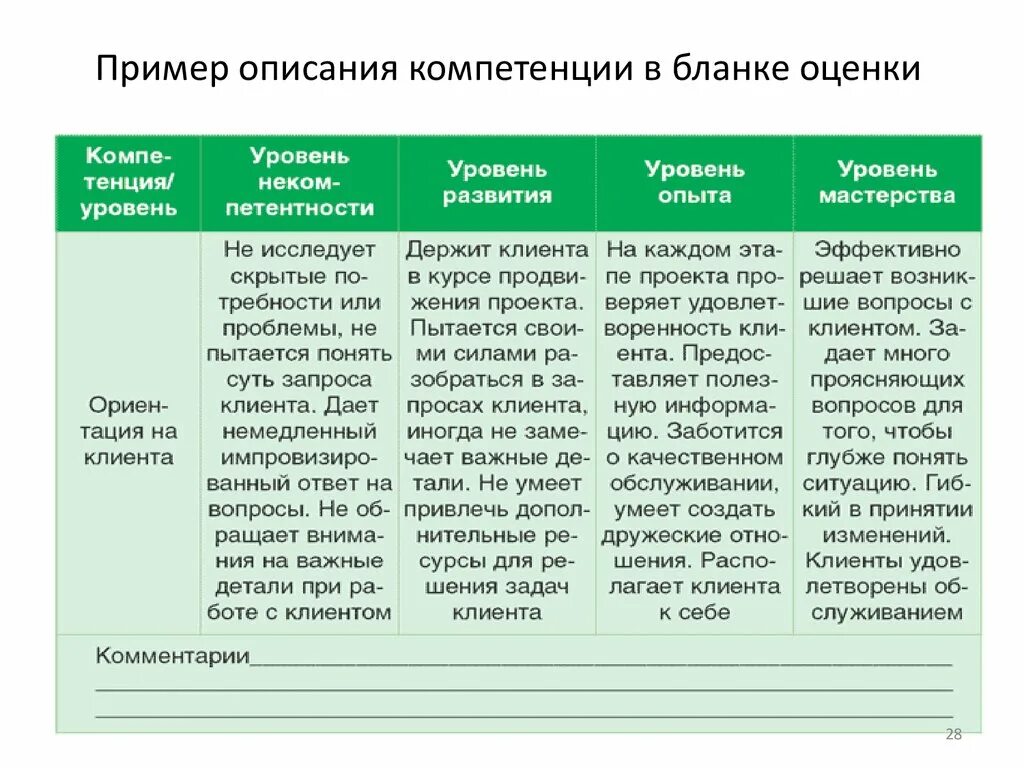 Компетенция клиент