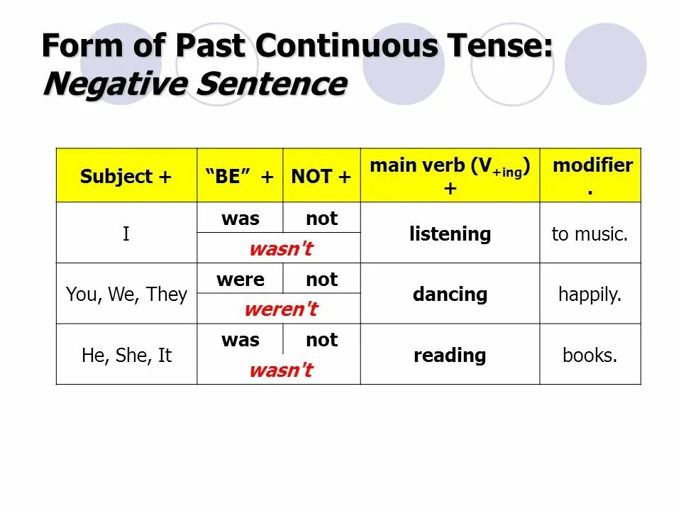 Past Continuous affirmative and negative. Past Continuous. Present Continuous Tense. Паст континиус тенс.