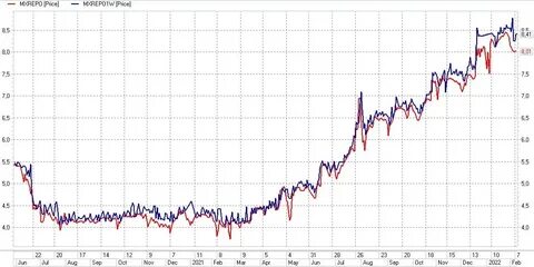 Биржа акции открытие