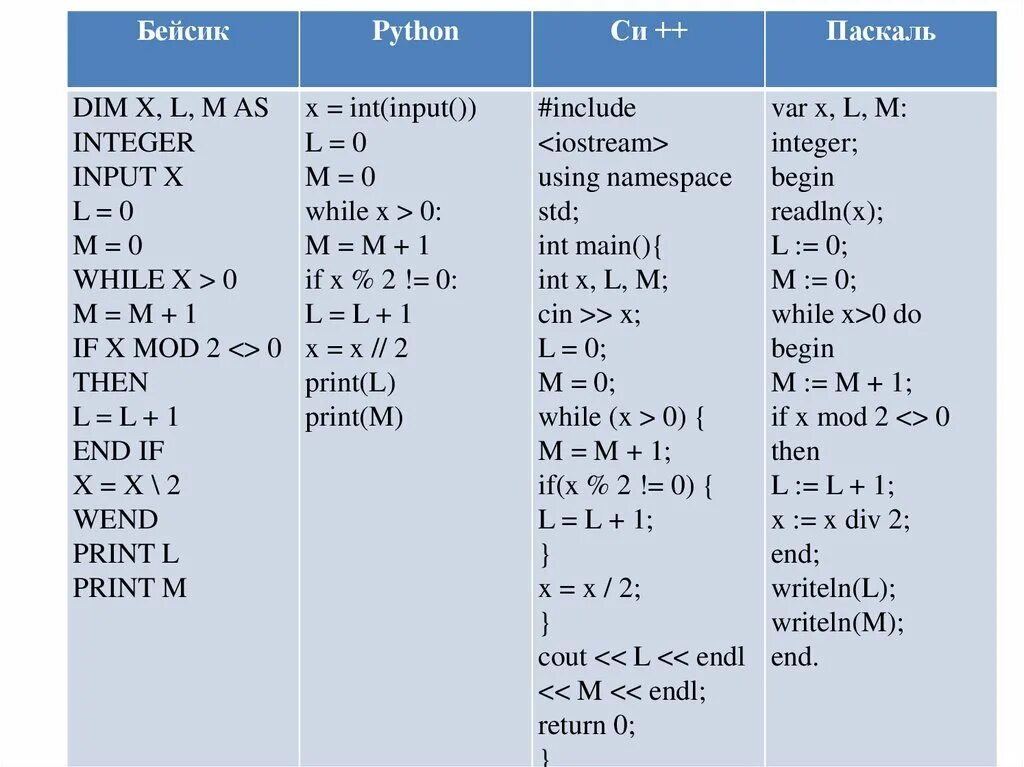 Pascal to python