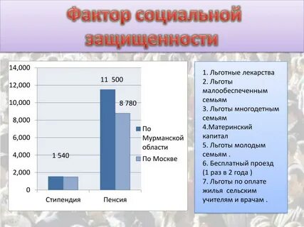 Социально демографический фактор семьи