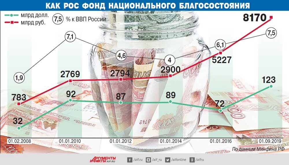 Фонд россии сумма