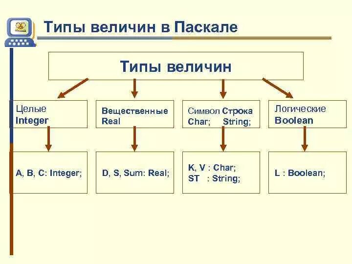 Термин величина