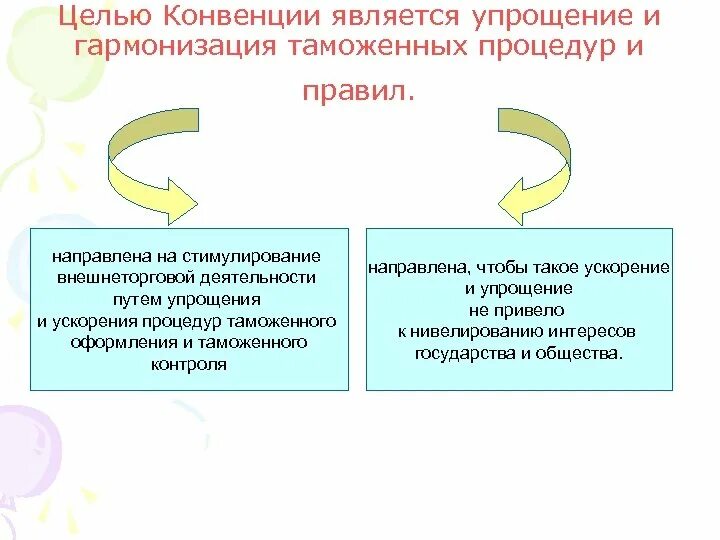 Конвенция гармонизация. Упрощение таможенных процедур. Конвенции всемирной таможенной организации. Конвенция по упрощению и гармонизации таможенных процедур. Киотская конвенция об упрощении и гармонизации таможенных процедур.