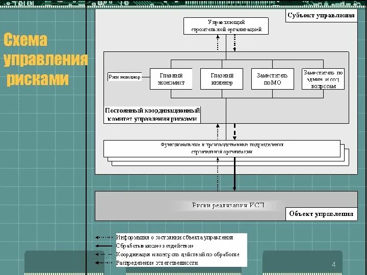 Риски при строительных работах. Риски проекта пример строительство. управление рисками в проекте строительства. риски проекта по строительству. риски строительной организации.