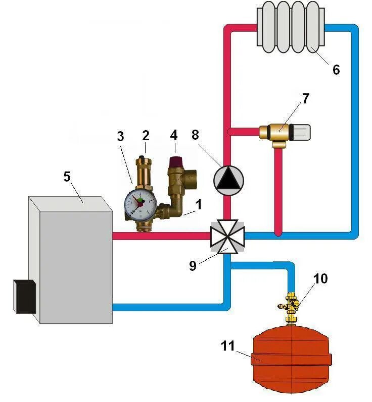 Бак безопасности для отопления. Расширительный бак для отопления схема подключения. Группа безопасности котла с расширительным баком схема. Схема подключения группы безопасности котла и расширительного бака. Группа безопасности системы отопления схема установки.