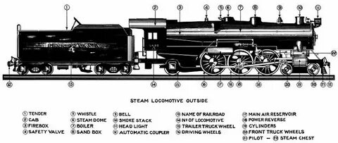 Parts train