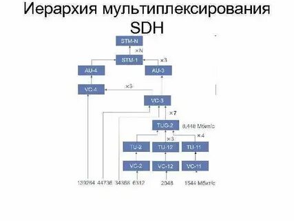 Синхронные системы