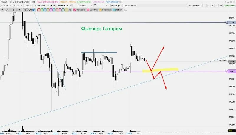 популярность биржевых роботов. 24. фьючерс газпрома 3. 24. фьючерс газпрома 3.