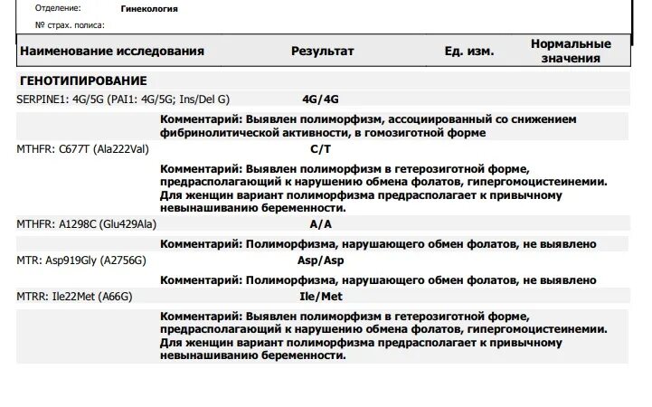 Гена pai 1. Полиморфизм расшифровка результатов. MTRR 66 A>G A/G. MTRR A/G что значит. Гетерозиготный полиморфизм.