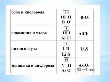Постоянная валентность хлора