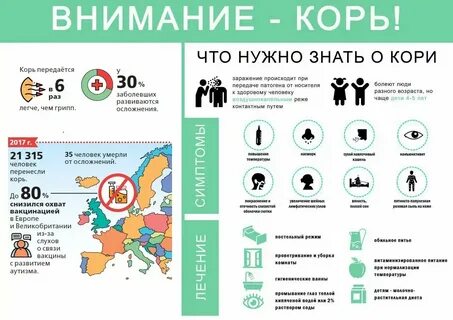 Действия при кори