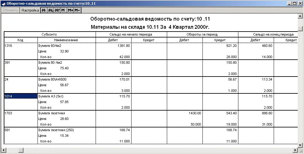 Оборотная ведомость задача. Главная книга оборотно сальдовая ведомость. оборотно-сальдовая ведомость по счету 10 материалы. аналитическая ведомость по счету 60. оборотная ведомость по аналитическим счетам к счету 60.