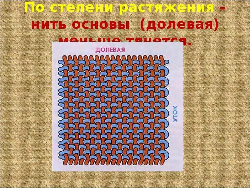 Основа ниток. Долевая и поперечная нить. По степени растяжения нить основы. Долевая нить по растяжению. Растяжение у нити основа.