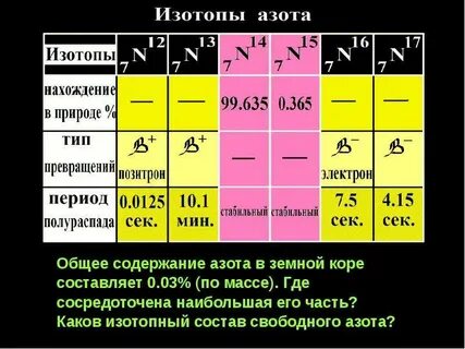 Наименее распространенный изотоп