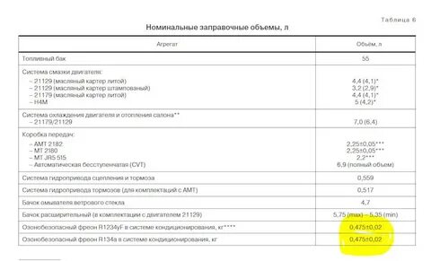 Сколько фреона в ладе весте