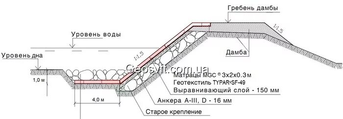 Толщина плотины
