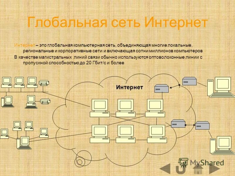Глобальная компьютерная сеть объединяющая многие локальные. Глобальная компьютерная сеть объединяющая многие локальные