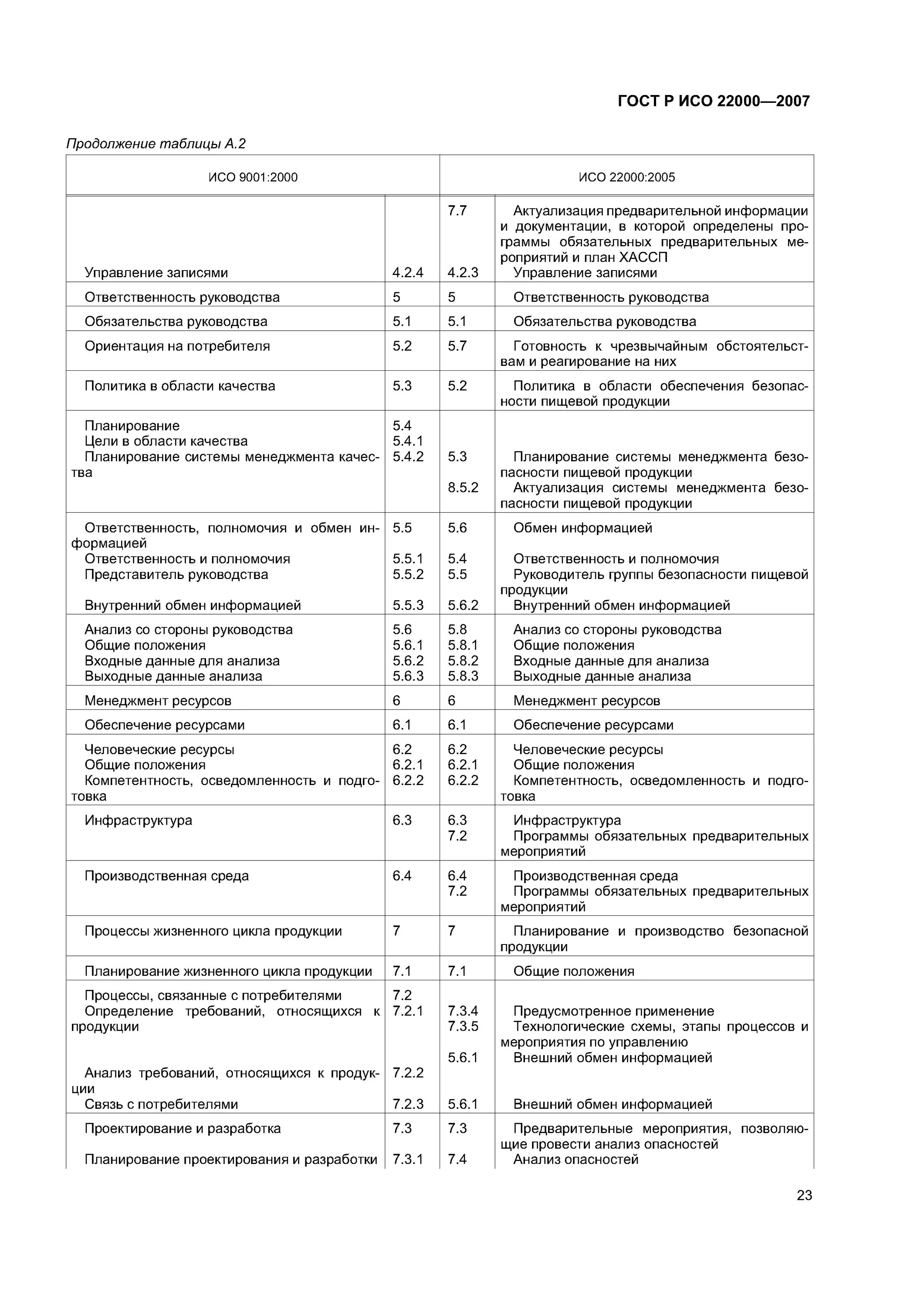 Гост пищевая безопасность