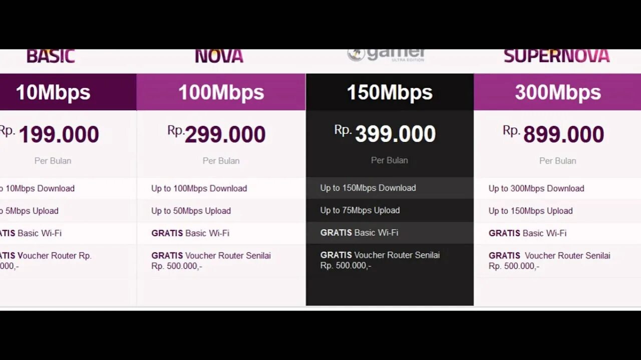 10 100 mbps. 100/100 (mbps). 1 mbps. mbps что это. 50 mbps это сколько.