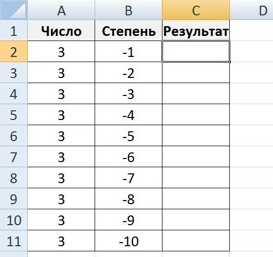 Три в степени минус одна третья. 3 В минус 2 степени. Сколько будет 3 в 4 степени. 2 В степени минус 1/2. 0 1 в 4 степени сколько