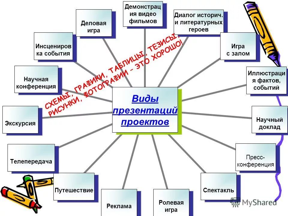 Презентация индивидуальный проект 10 класс шаблон. Виды презентаций проектов. Красивые схемы для презентаций. Формы презентации проекта в школе. Типы проектов презентация.