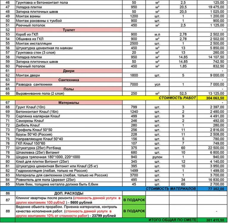 Смета на ремонт квартиры. Список материалов для ремонта. Смета на ремонт квартиры в новостройке. Смета на отделку квартиры. Посчитай сколько будет стоить ремонт