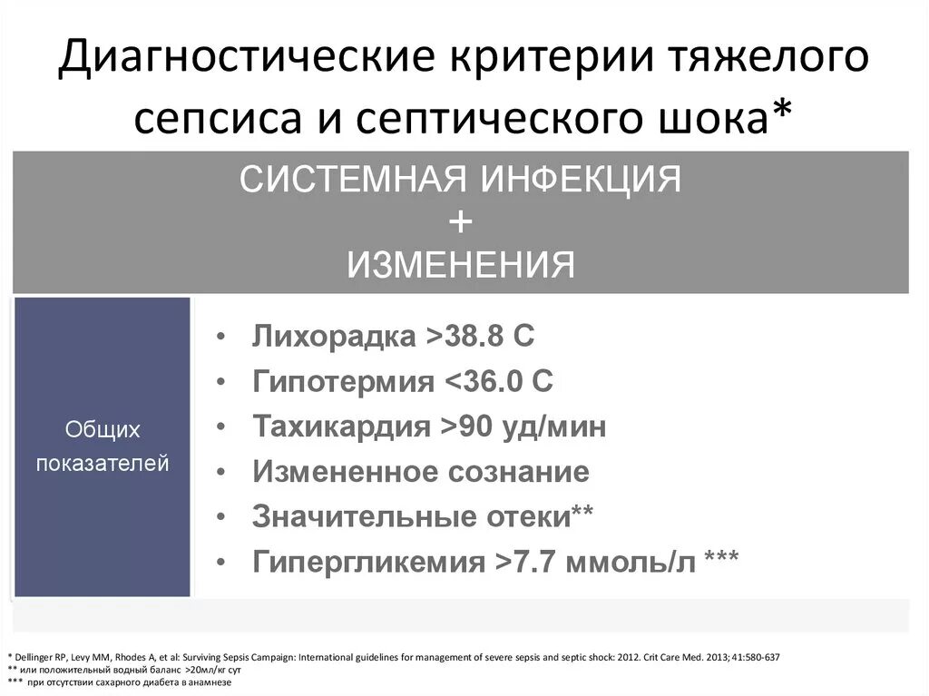 Критерии септического шока. Сепсис клинические рекомендации 2021. Диагностические критерии септического шока. Критерии постановки сепсиса. Сепсис критерии постановки диагноза.