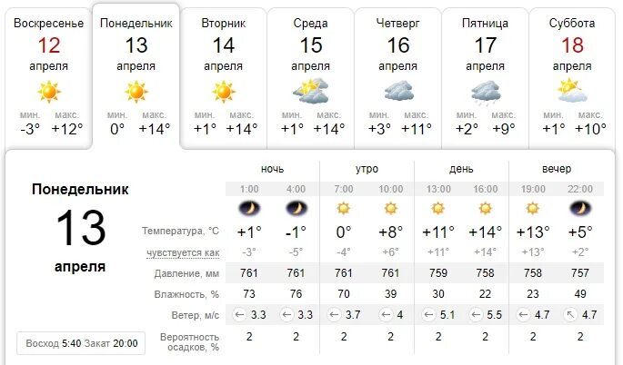 Какая погода будет 14 апреля. Погода в Лесосибирске. Погода г Лесосибирск. Погода на завтра в Лесосибирске. Погода на 14.