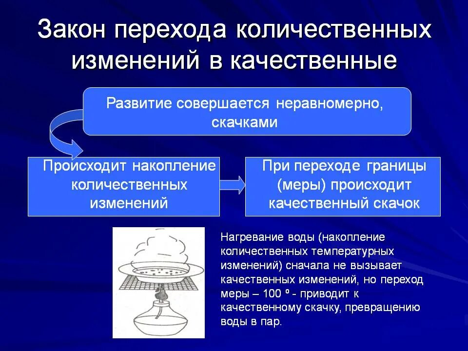 Переход количественного в качественное пример. Закон перехода количественных изменений в качественные. закон перехода количественных изменений в качественные в философии. закон перехода количественных изменений в качественные примеры. количественные изменения в качественные философия.
