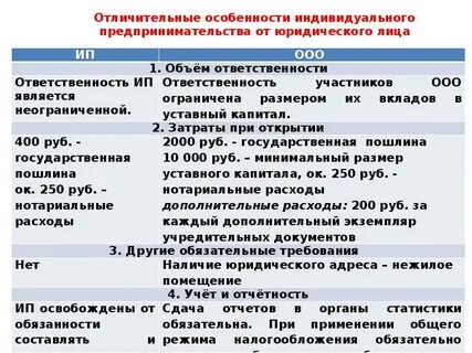 Группа индивидуальных предпринимателей организация