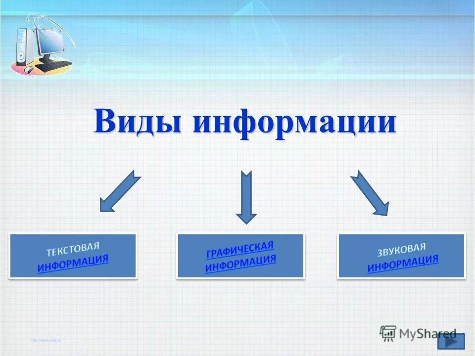 Информация может быть текстовая. Виды информации. Виды информации текстовая. Текстовый вид информации. Виды информации в интернете.