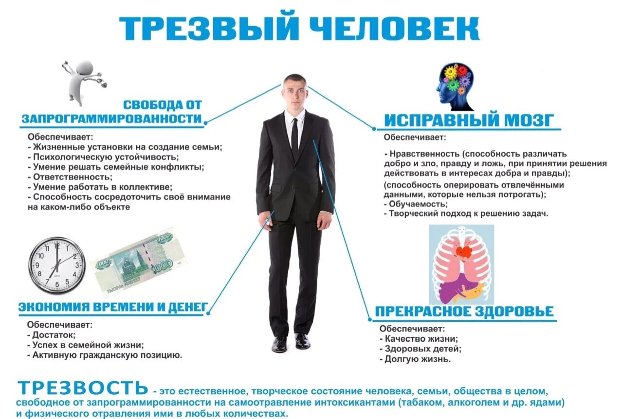 Трезвость это ваше нормальное состояние. Трезвость естественное состояние человека. трезвость это естественное состояние человека семьи и общества. беседа трезвости. трезвость это преимущество.