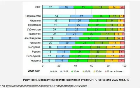Количество молодых людей