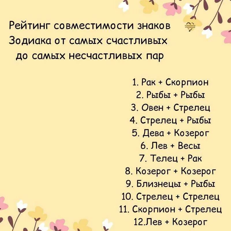 Знаки зодиака рейтинг. Знаки зодиака психопаты. Рейтинг мужчин по знакам. Самыйзллй знак зодиака. Самый злой знак зодиака.