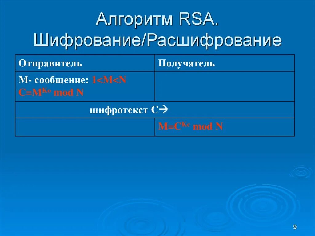 Алгоритм rsa является. Шифрование и расшифрование. Шифр RSA алгоритм. Асимметричное шифрование RSA. Алгоритм шифрования RSA кратко.